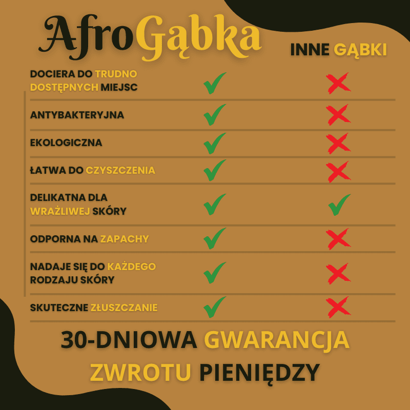 AfroGąbka - Sekret gładkiej skóry prosto z Afryki